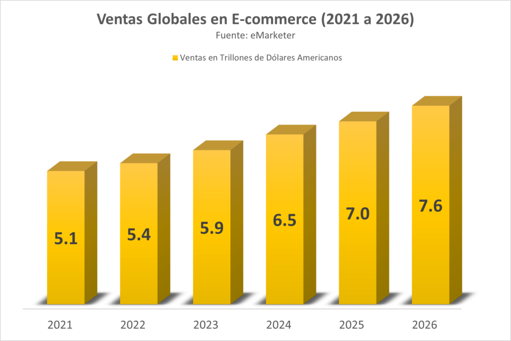 El Impacto de la Inteligencia Artificial en la Industria del Retail ...